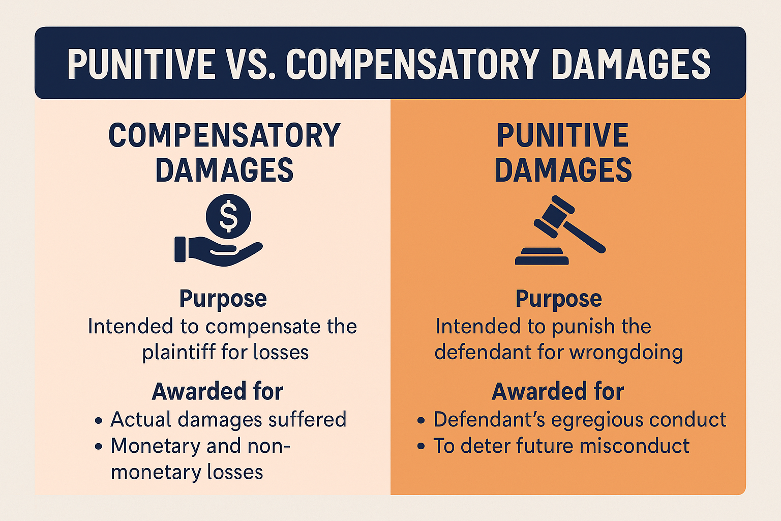 
Eric T. Kirk. Baltimore Personal Injury Lawyer. Compensatory v. Punitive Damages Lawyer. Compensatory v. Punitive Damages