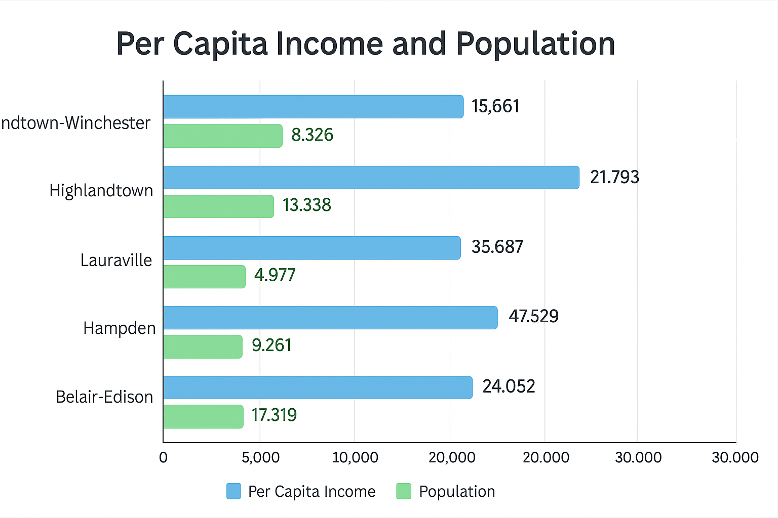 Sandtown Winchester, 21217, income. png