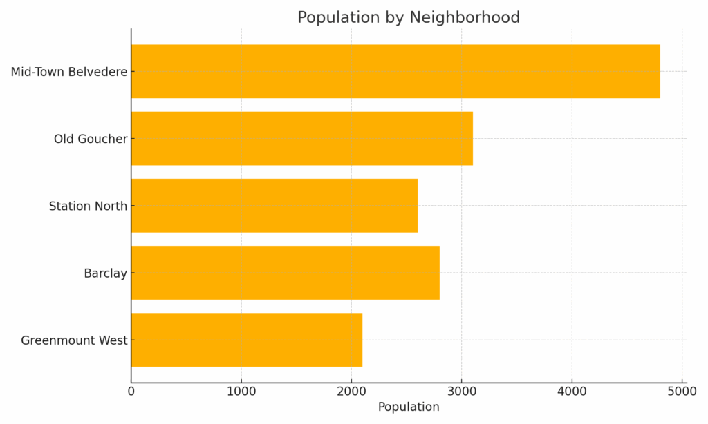 Greenmount, Baltimore population