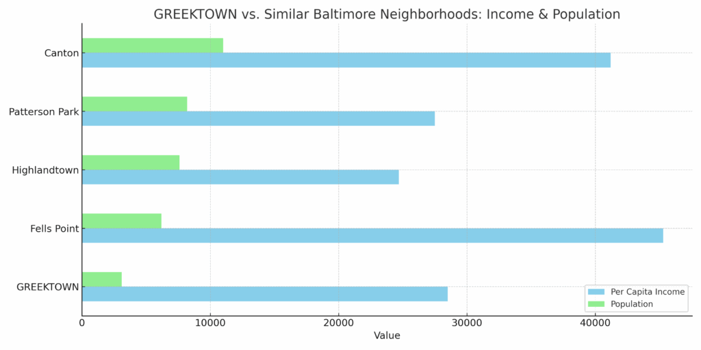 greektown infographic