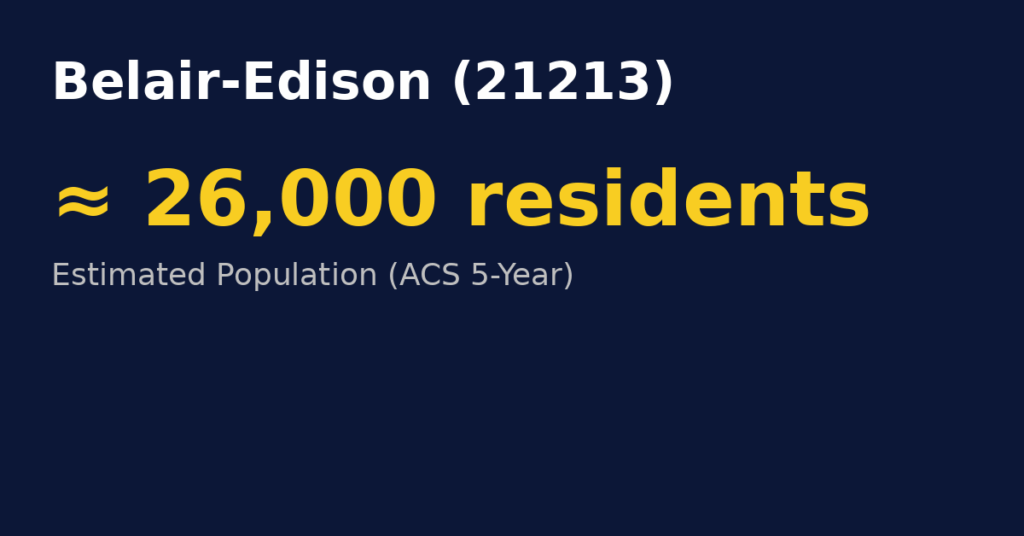 Chart illustrating estimated population data for Belair-Edison, Baltimore (ZIP 21213), used for contextual neighborhood analysis in personal injury and car accident claims; image is illustrative and hypothetical, not evidence of any specific incident.