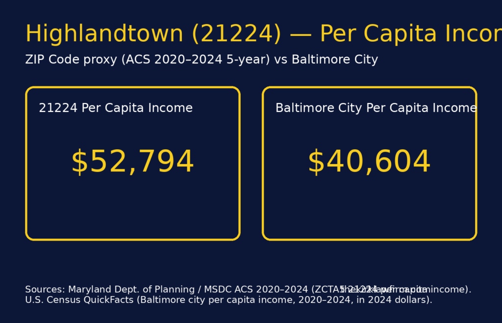 Highlandtown (21224) Baltimore per capita income infographic &mdash; Eric T. Kirk, Baltimore Personal Injury Lawyer