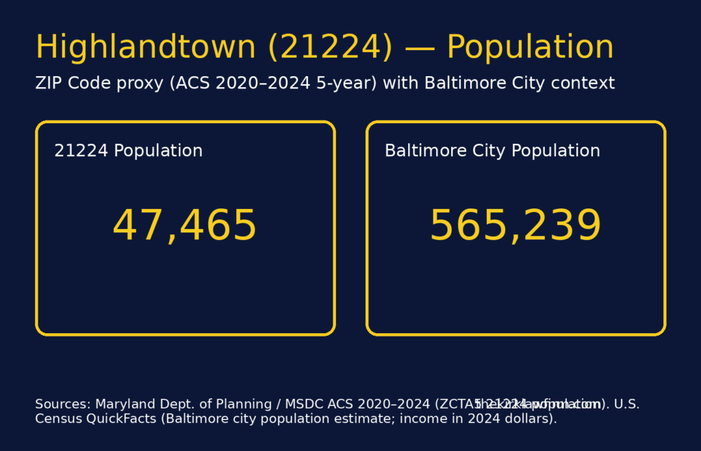Highlandtown (21224) Baltimore population infographic &mdash; Eric T. Kirk, Baltimore Personal Injury Lawyer