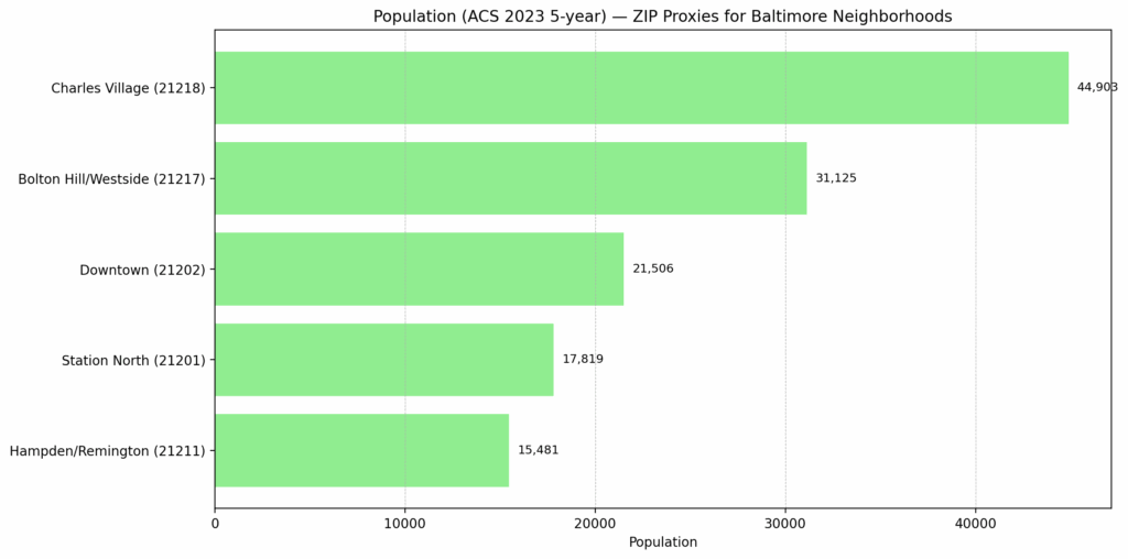 Alt (population): Station North Baltimore 21201 population comparison chart — Eric T. Kirk — Baltimore Personal Injury Lawyer.